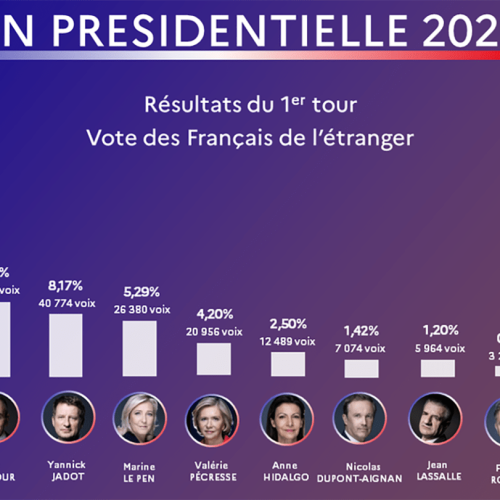 election presidentielle 2022 tour1